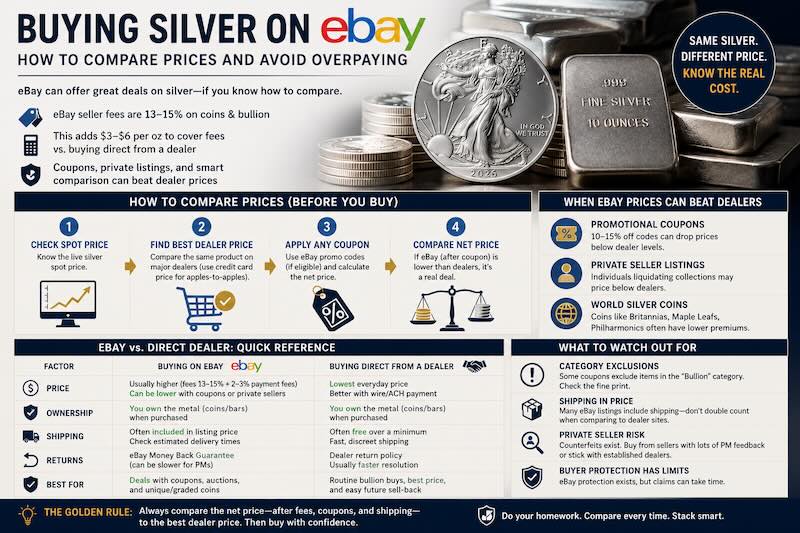 buying silver on ebay - how do prices compare