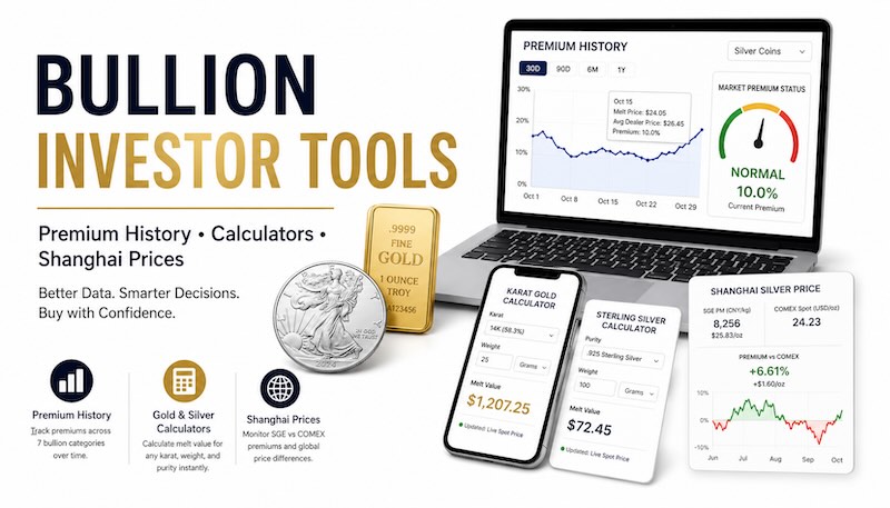 Three New Tools for Smarter Bullion Buying: Premium History Charts, Precious Metal Calculators, and Shanghai Price Tracking