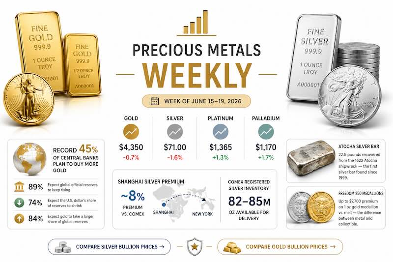 Precious Metals Weekly: An Iran Deal, a Hawkish New Fed Chair, and a Record Central-Bank Vote for Gold